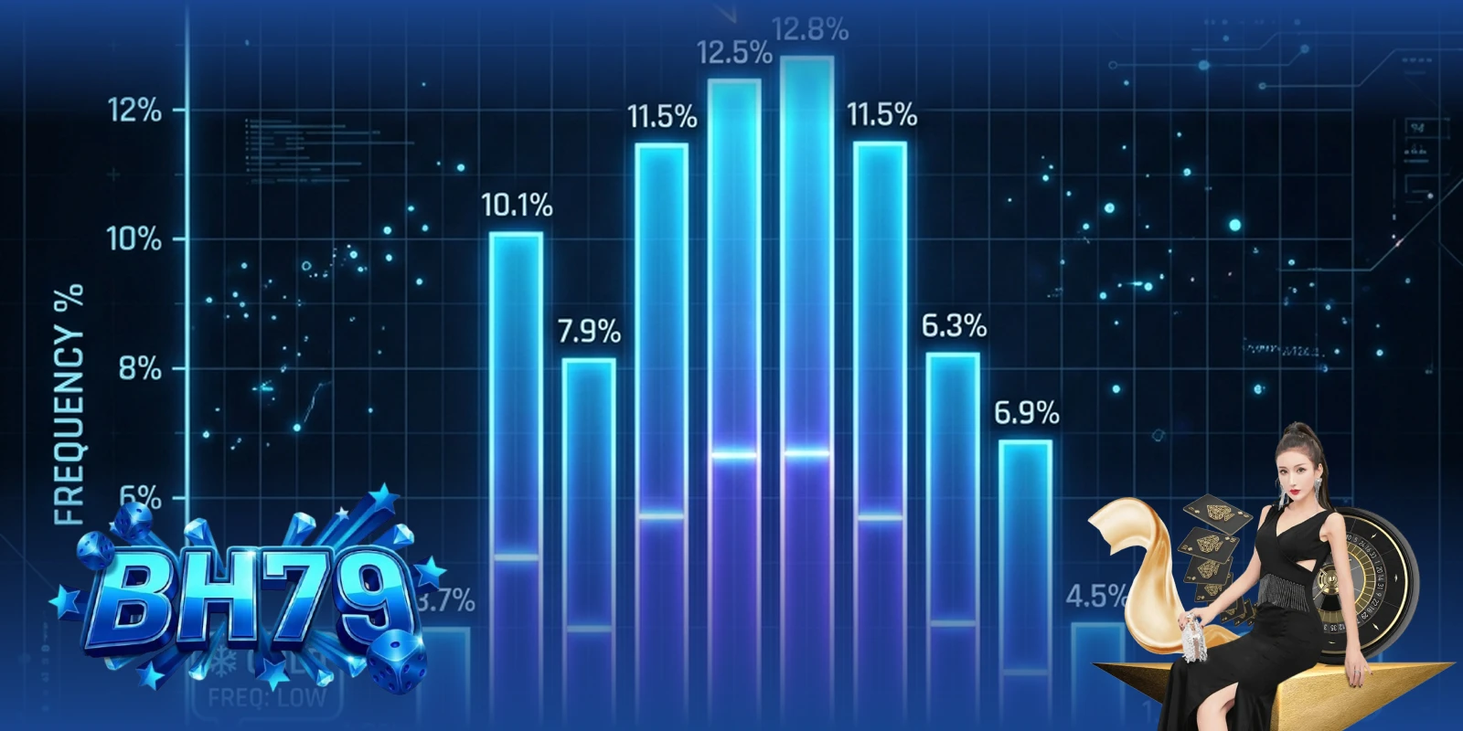 Biểu đồ thống kê BH79 — Biểu đồ tần suất xí ngầu biến động theo thời gian thực