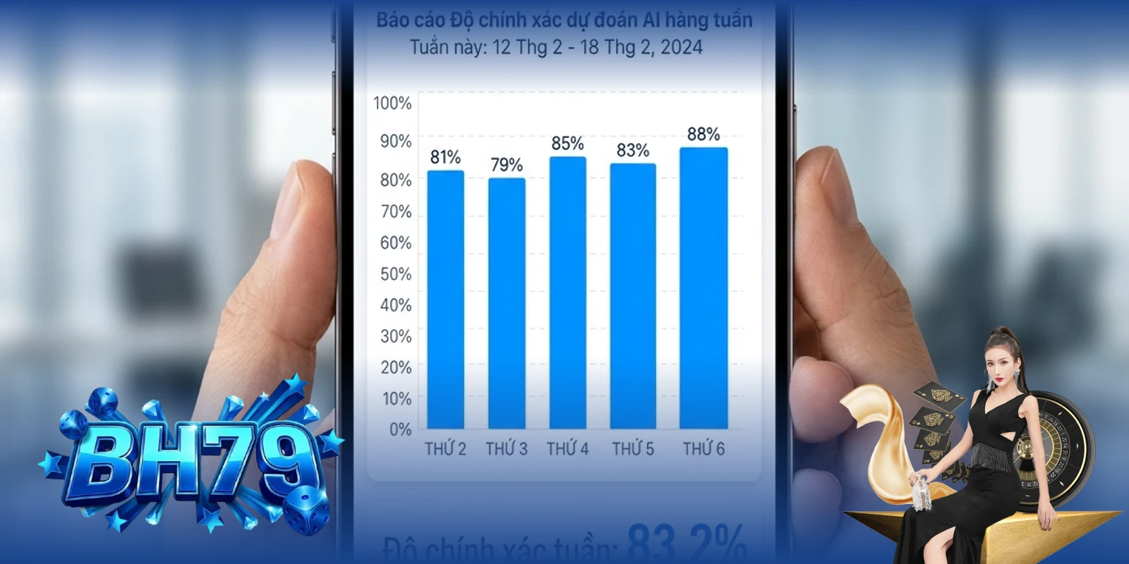 Kết quả dự đoán AI chính xác từ app Tài Xỉu iOS BH79 — thống kê thắng thua theo ngày