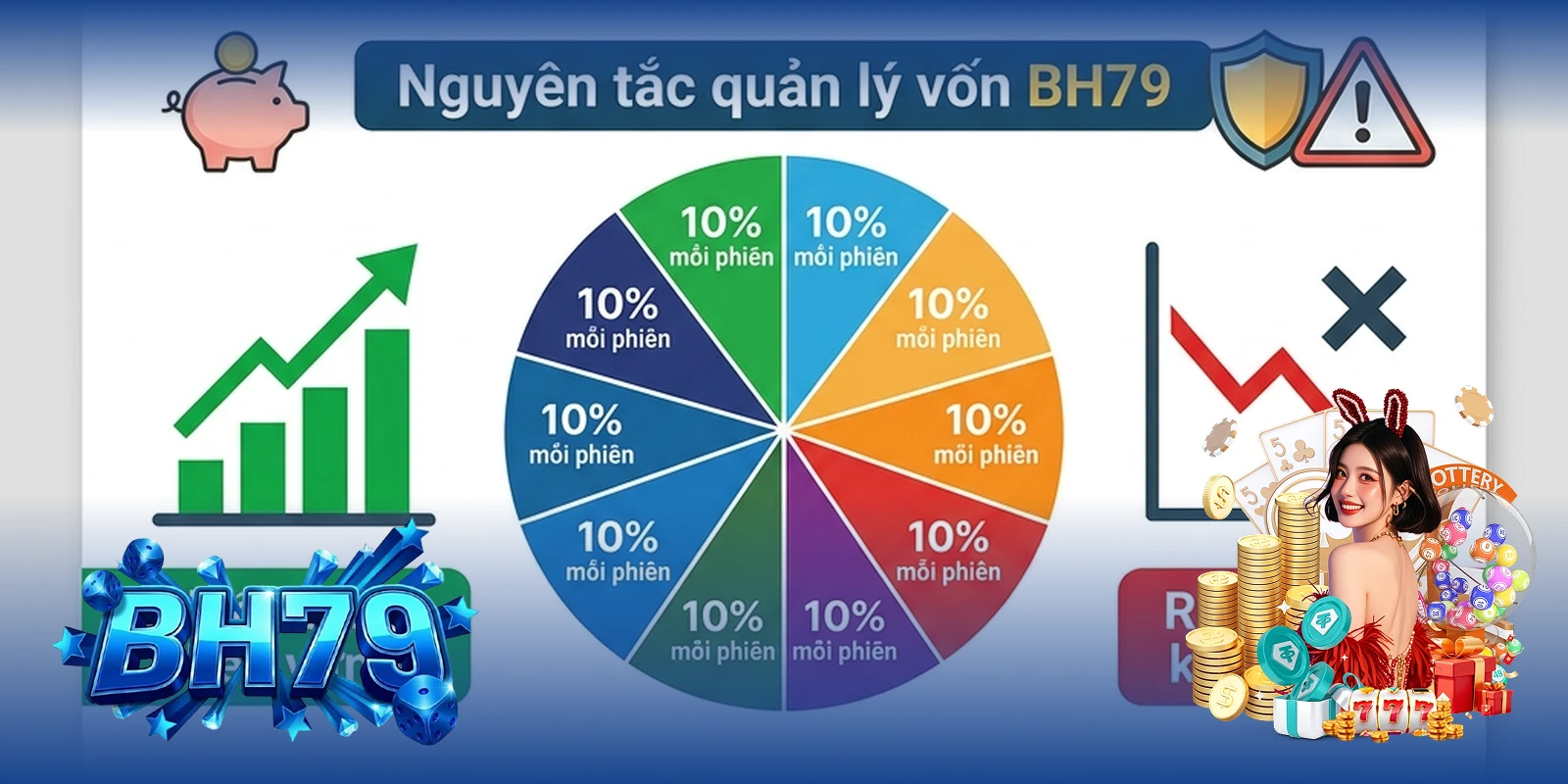 Nguyên tắc quản lý vốn khi soi cầu Tài Xỉu tại BH79 — chiến thuật bền vững